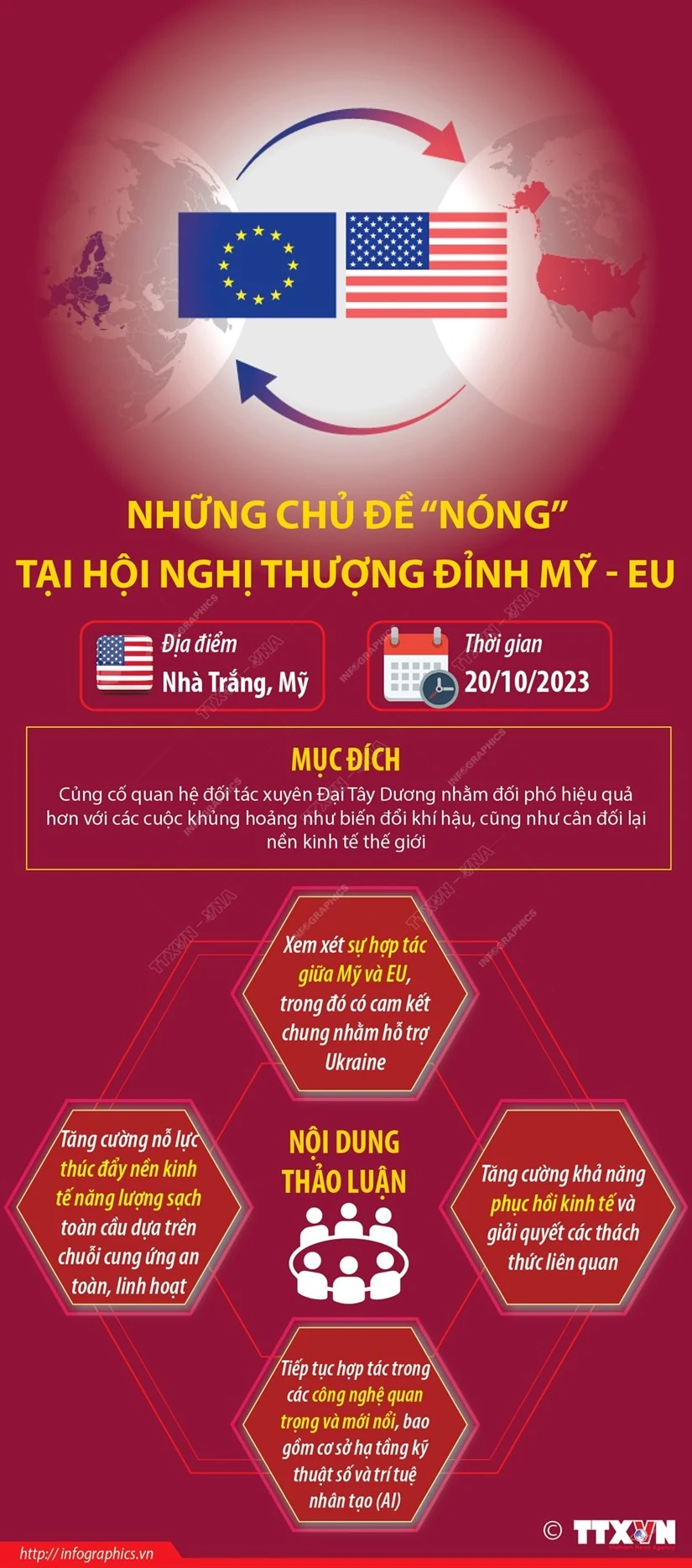 [Infographics] Những chủ đề nóng” tại Hội nghị Thượng đỉnh Mỹ-EU