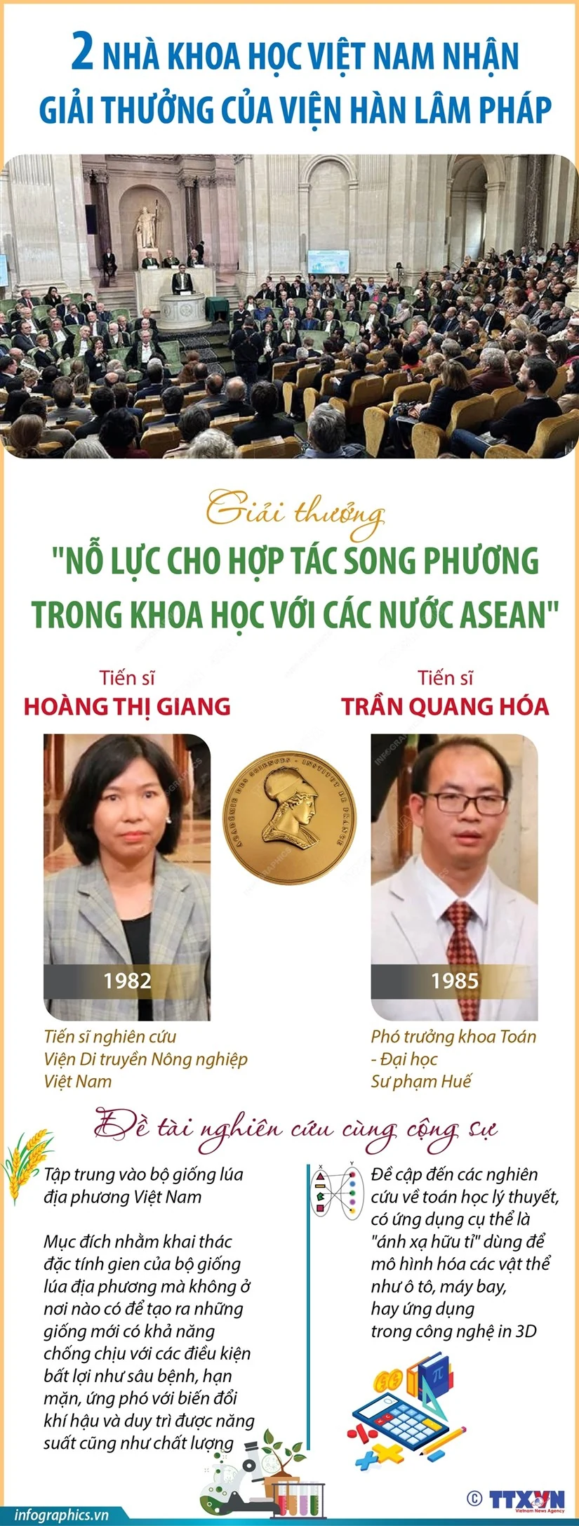 Hai nhà khoa học Việt Nam được nhận giải thưởng của Viện Hàn lâm Pháp