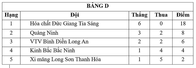 Bóng chuyền nữ xứ Thanh: Còn nhiều khó khăn trong cuộc đua trụ hạng