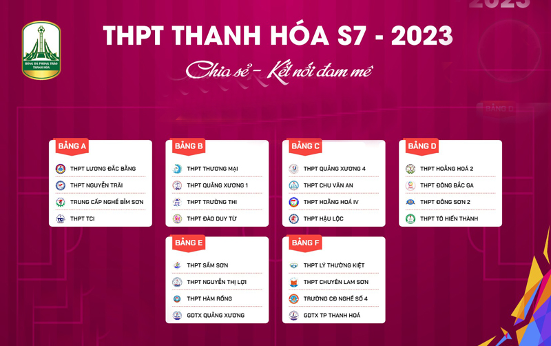 Khởi tranh Giải bóng đá các trường THPT Thanh Hóa lần thứ VII - năm 2023