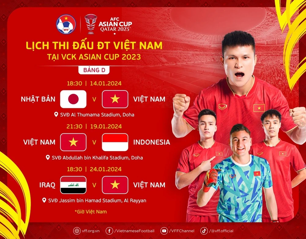 ĐT Việt Nam gặp ngay “gã khổng lồ” ở trận mở màn Asian Cup 2023; Filip Nguyễn có quốc tịch Việt Nam vào đầu tháng 12
