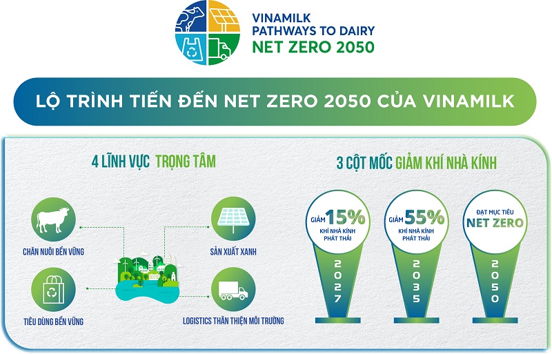 Vinamilk “thắng đậm” 2 giải thưởng lớn tại Human Act Prize 2023