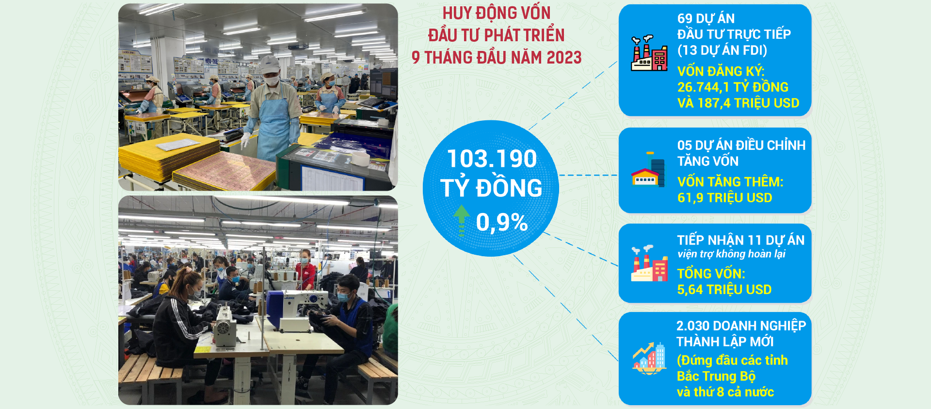 [E-Magazine] - Thanh Hóa nỗ lực thực hiện mục tiêu sớm trở thành cực tăng trưởng mới của phía Bắc