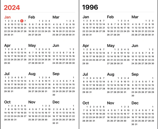 Vì sao lịch năm 2024 và 1996 giống nhau?