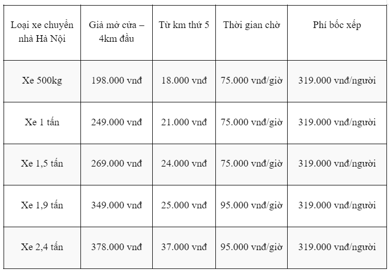 Chuyển nhà trọn gói Hà Nội chất lượng giá rẻ - Kienvang.vn