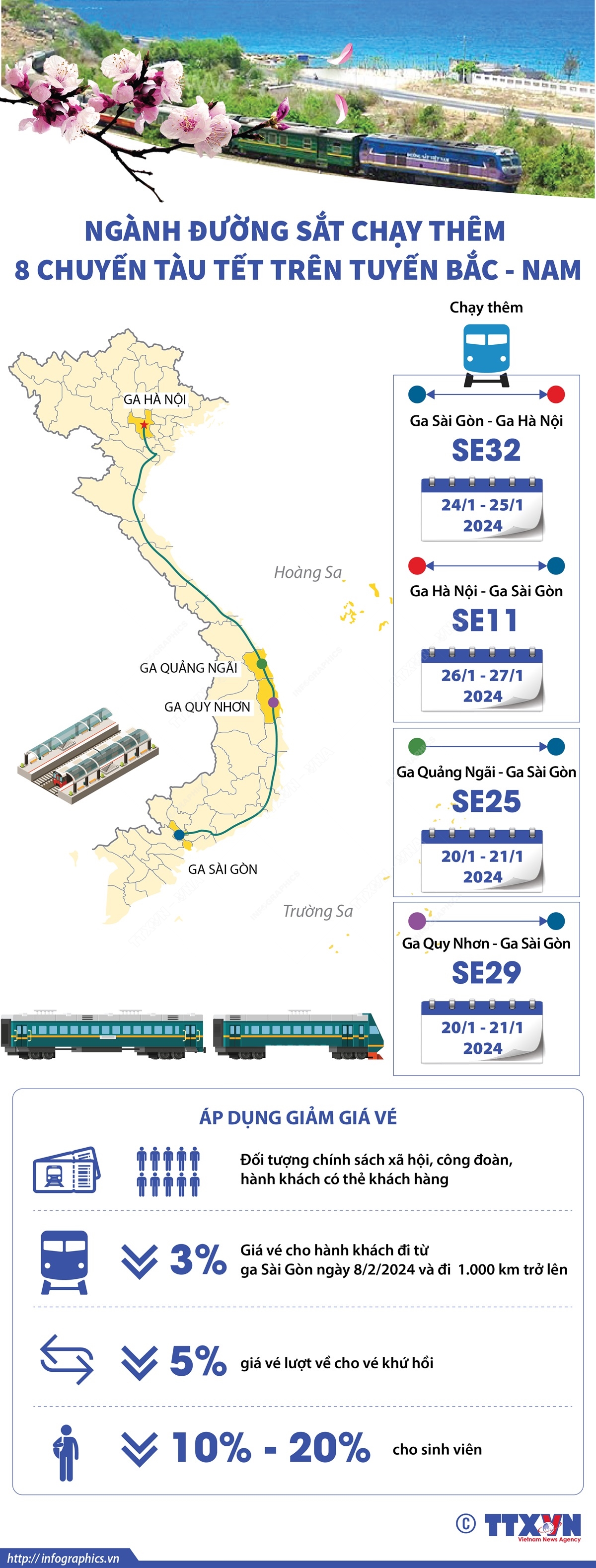 Ngành đường sắt chạy thêm 8 chuyến tàu Tết trên tuyến Bắc-Nam