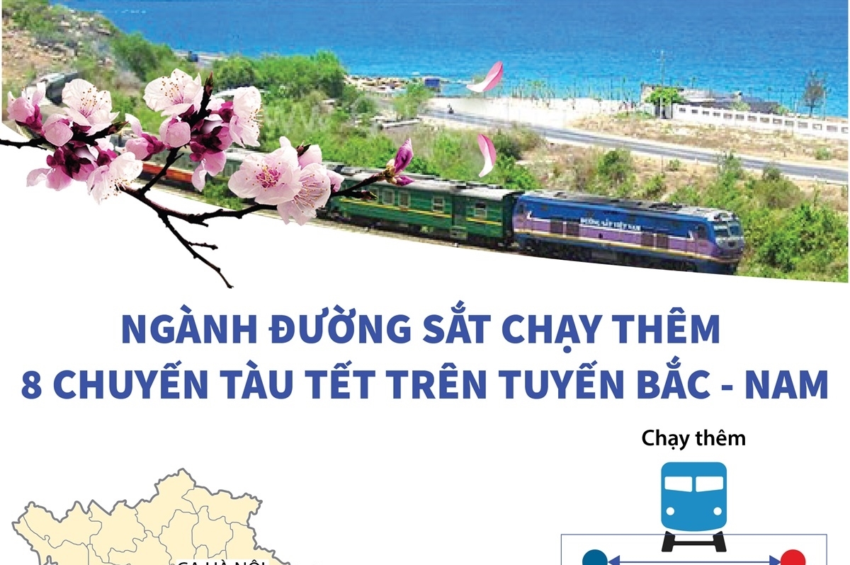 Ngành đường sắt chạy thêm 8 chuyến tàu Tết trên tuyến Bắc-Nam