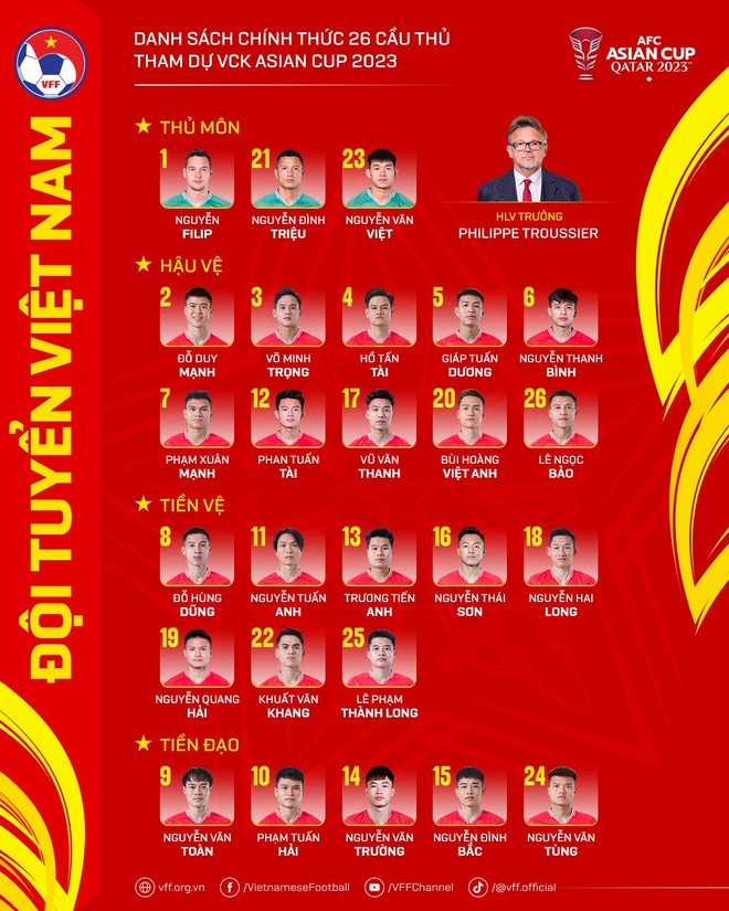 Các tuyển thủ Việt Nam mang số áo nào tại Asian Cup 2023?