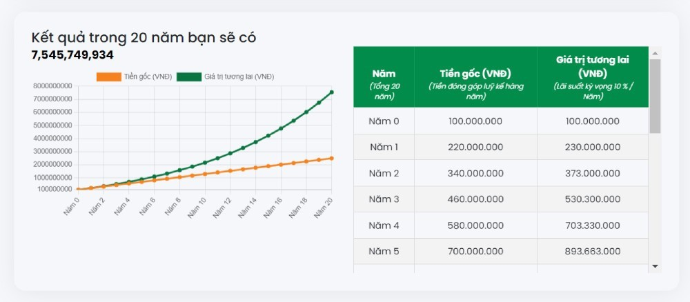 Quy tắc 72 - công thức đơn giản để tăng gấp đôi khoản đầu tư