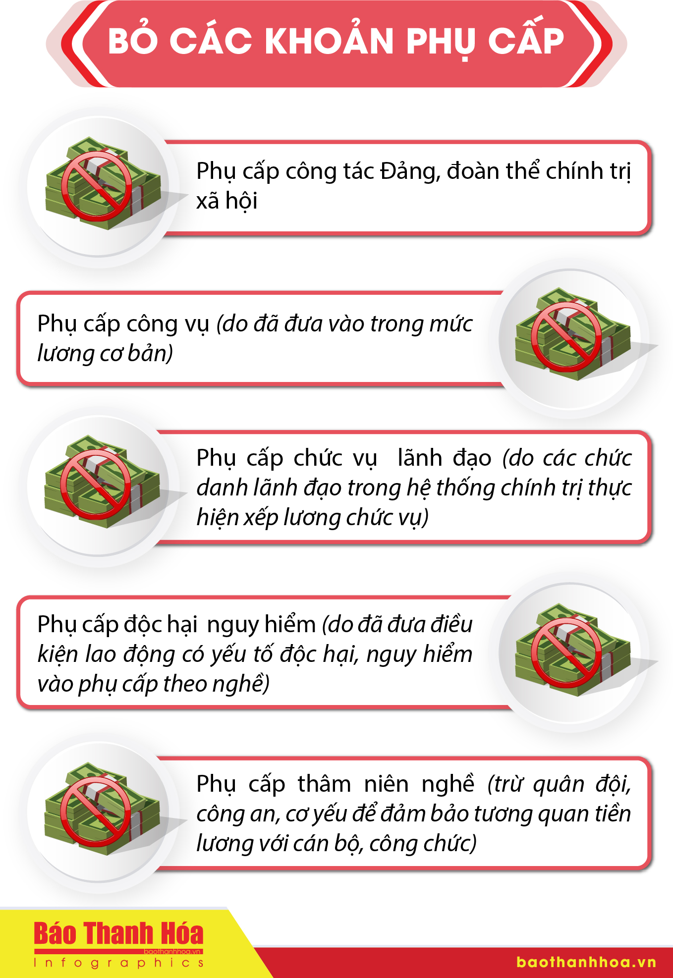 [Infographics] - Từ 1/7/2024, bảng lương mới áp dụng cho những đối tượng nào?