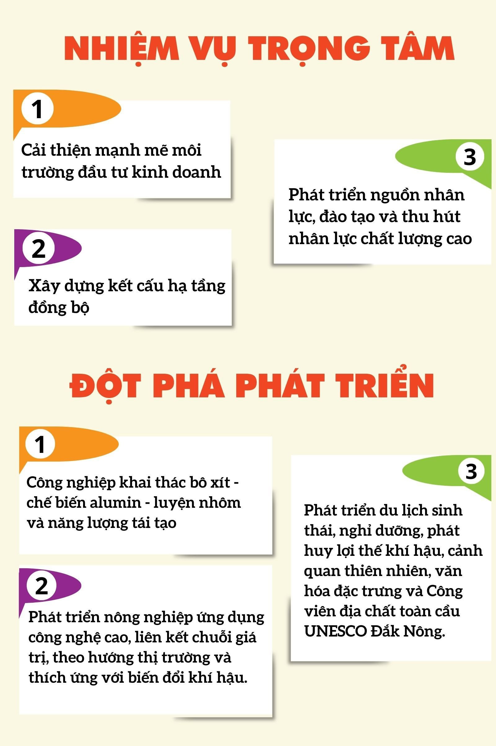 Quy hoạch tỉnh Đắk Nông thời kỳ 2021-2030, tầm nhìn đến 2050