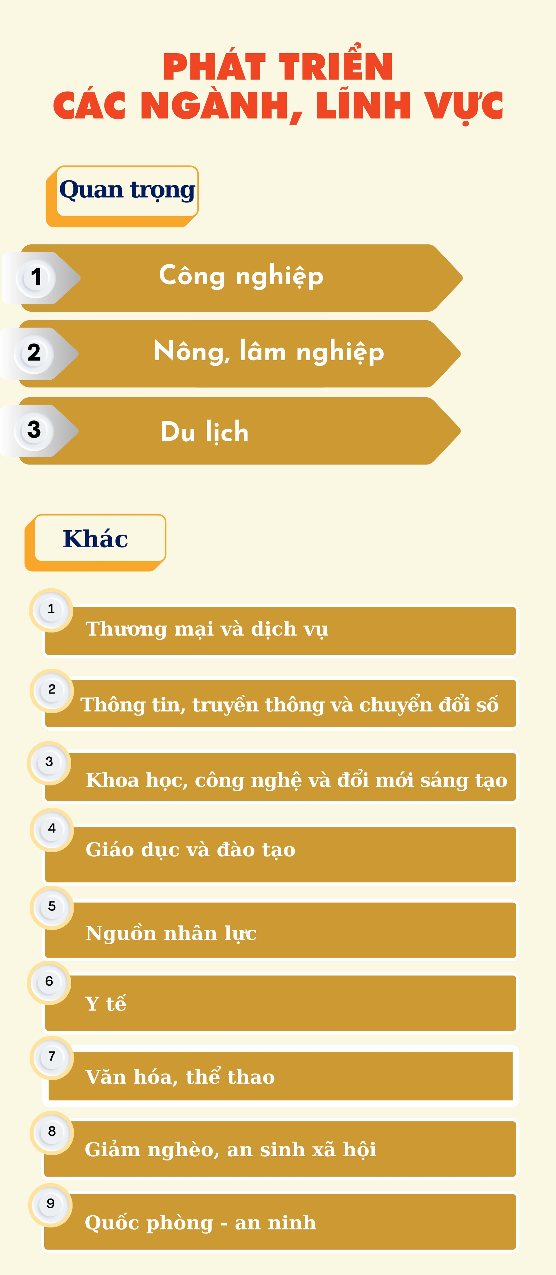 Quy hoạch tỉnh Đắk Nông thời kỳ 2021-2030, tầm nhìn đến 2050