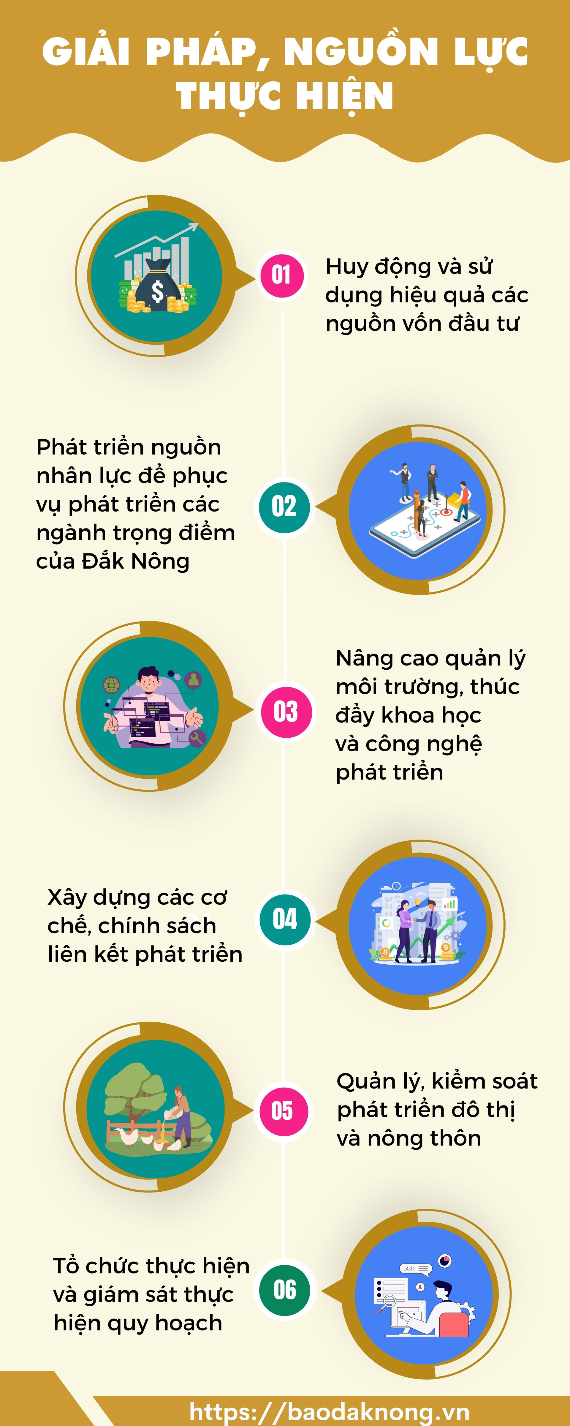 Quy hoạch tỉnh Đắk Nông thời kỳ 2021-2030, tầm nhìn đến 2050