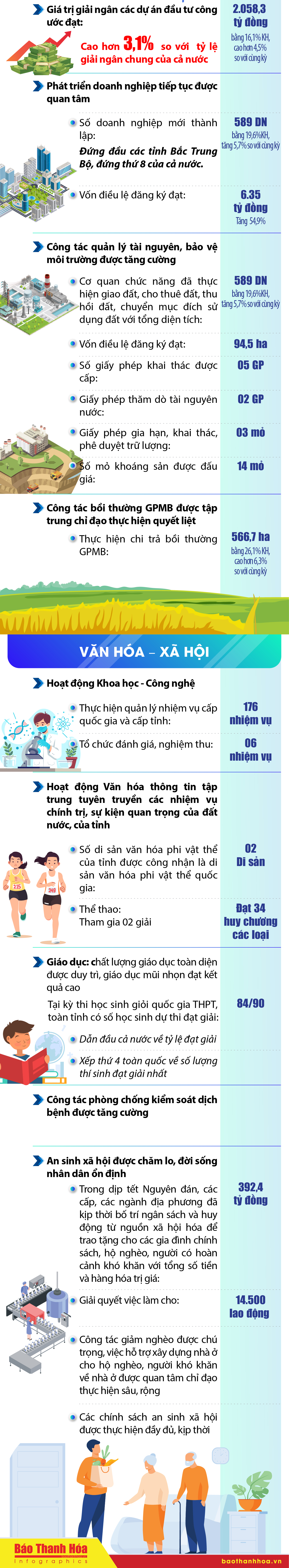 [Infographics] - Quý I năm 2024: Kinh tế - xã hội đạt nhiều kết quả tích cực