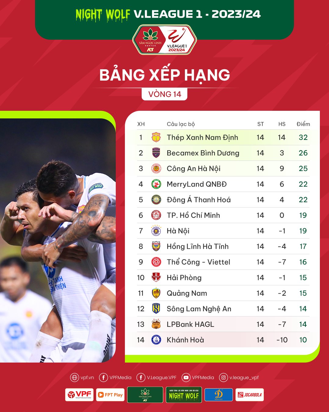 Vòng 15 V.League 1: Duyên nợ xứ Thanh - đất Cảng!