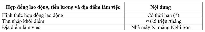 Cơ hội việc làm tại Công ty Xi măng Nghi Sơn