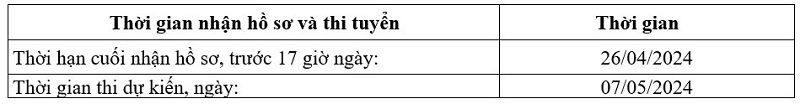 Cơ hội việc làm tại Công ty Xi măng Nghi Sơn