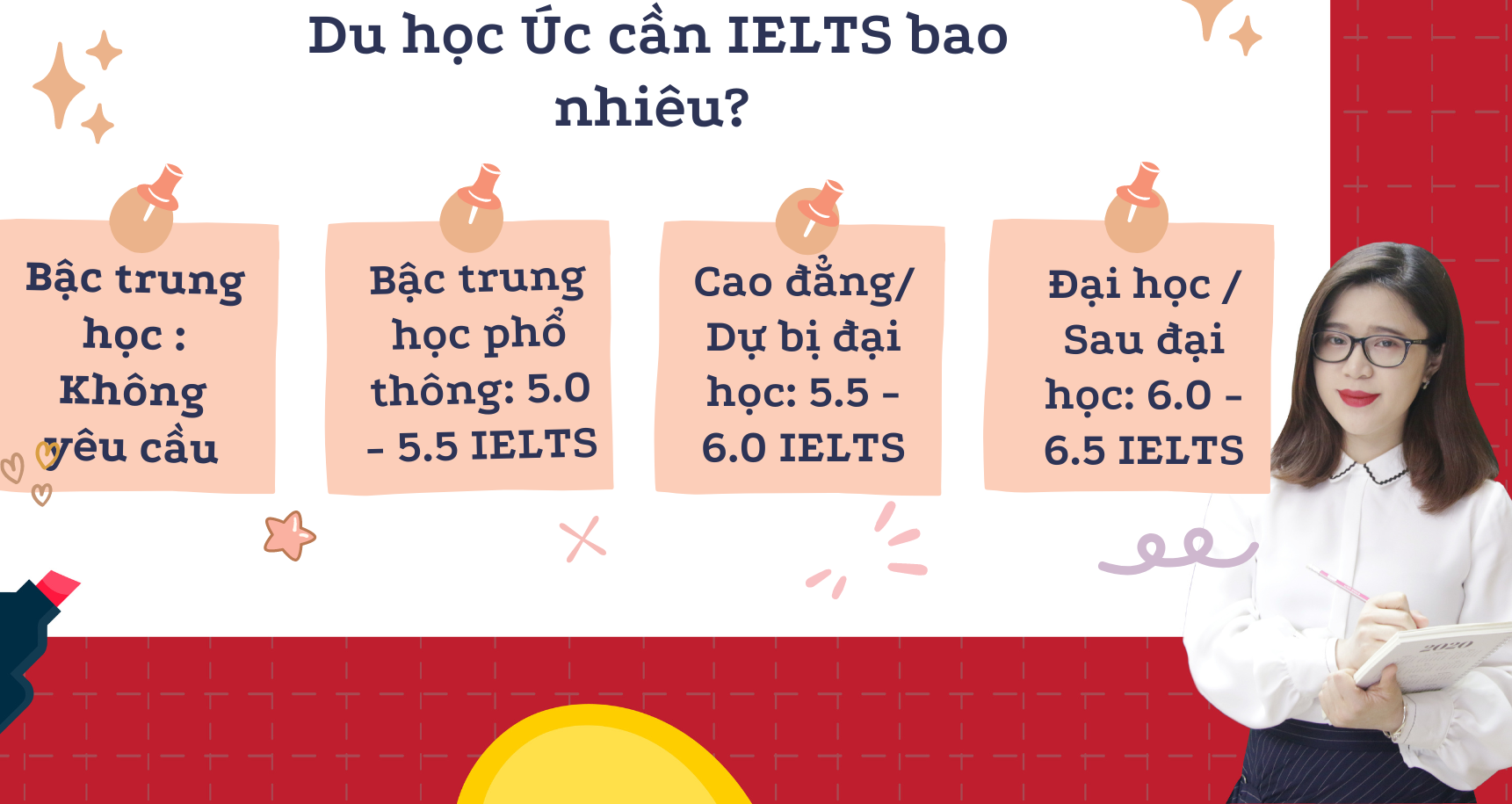 Du học Úc cần IELTS bao nhiêu? Thông tin update mới, chuẩn nhất