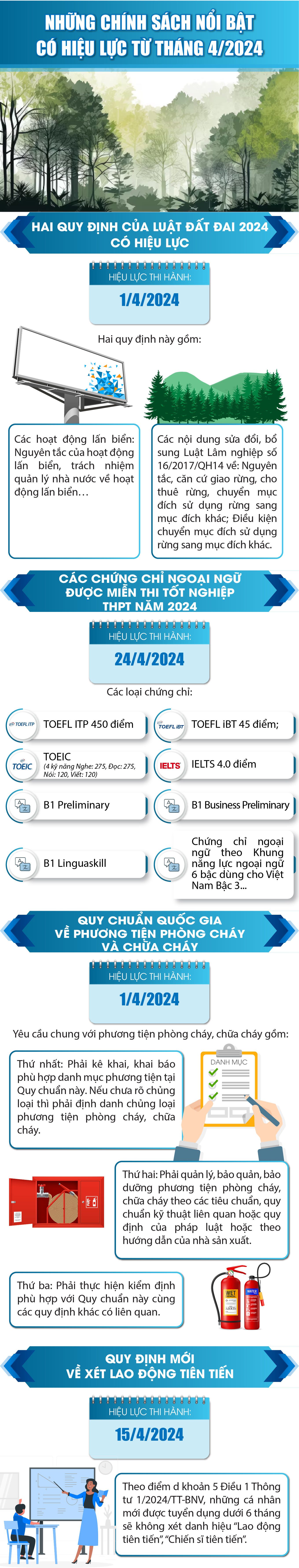 [Infographics] - Những chính sách nổi bật có hiệu lực từ tháng 4/2024
