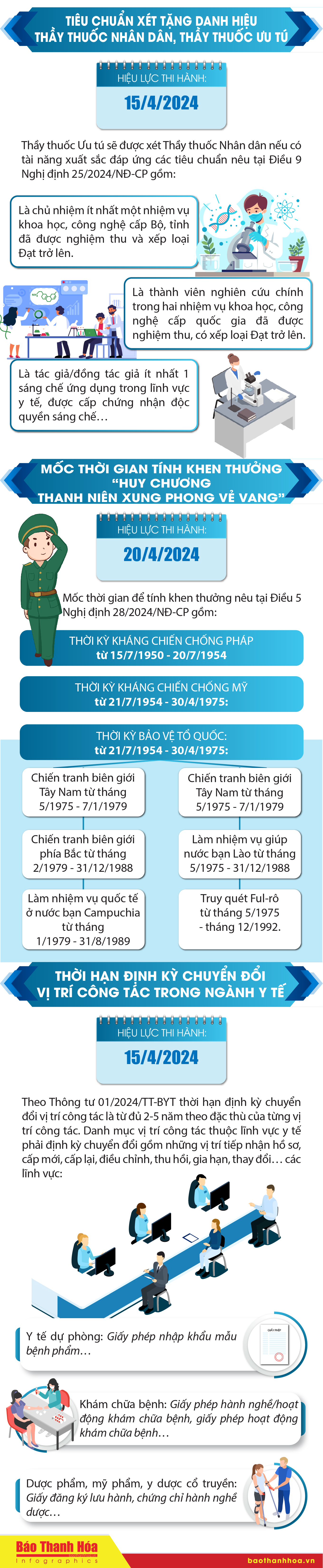 [Infographics] - Những chính sách nổi bật có hiệu lực từ tháng 4/2024