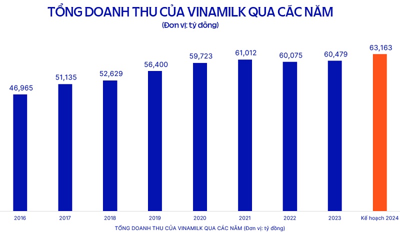 CEO Vinamilk: Ưu tiên của chúng tôi là tiếp tục tăng thị phần, đảm bảo hiệu quả kinh doanh và cổ tức cho cổ đông