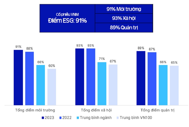 CEO Vinamilk: Ưu tiên của chúng tôi là tiếp tục tăng thị phần, đảm bảo hiệu quả kinh doanh và cổ tức cho cổ đông