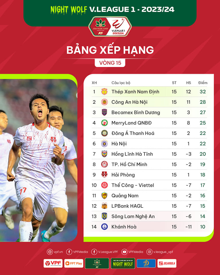 Vòng 16 V.League 1: Đại chiến trên sân Hàng Đẫy, nóng ở xứ Thanh