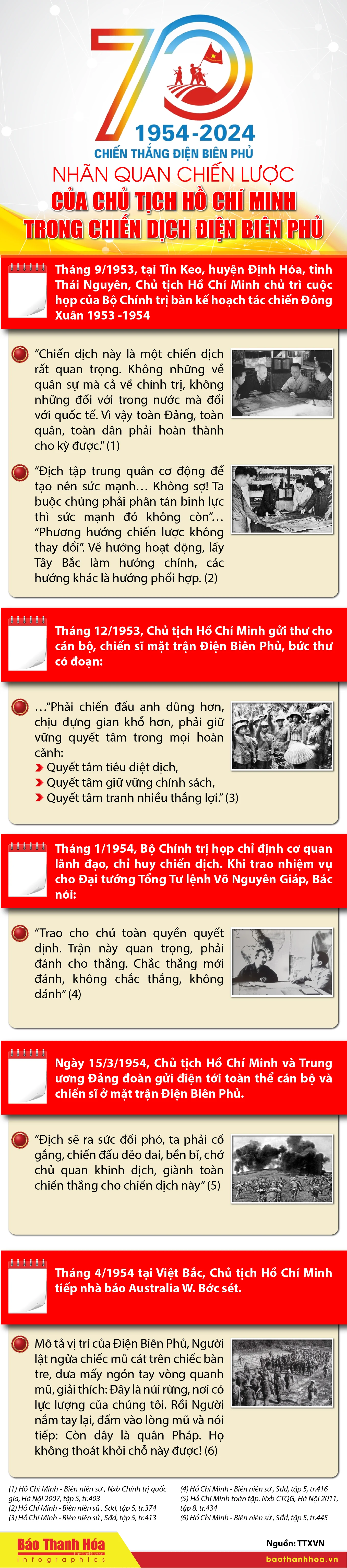 [Infographics] - Nhãn quan chiến lược của Chủ tịch Hồ Chí Minh trong chiến dịch Điện Biên Phủ