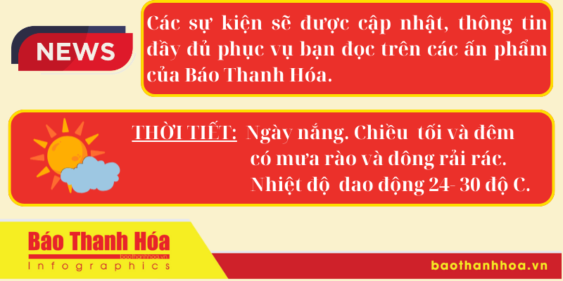Hôm nay có gì? - Sự kiện nổi bật vao m88/2024