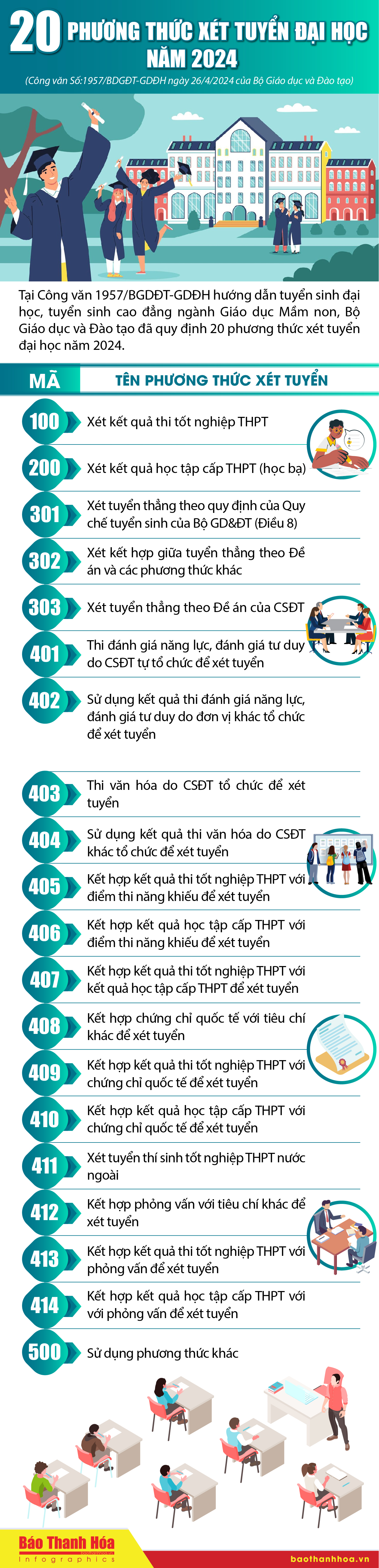 [Infographics] - 20 phương thức xét tuyển đại m88 the thao năm 2024
