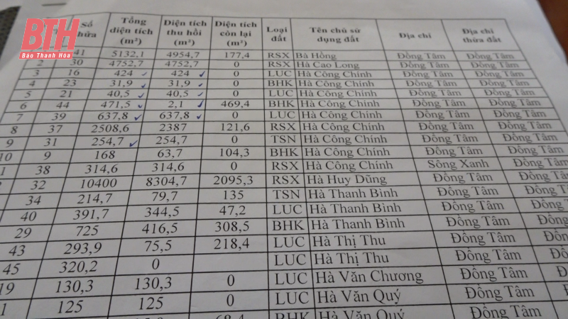 “Tổ công tác lưu động” ở huyện Như Xuân
