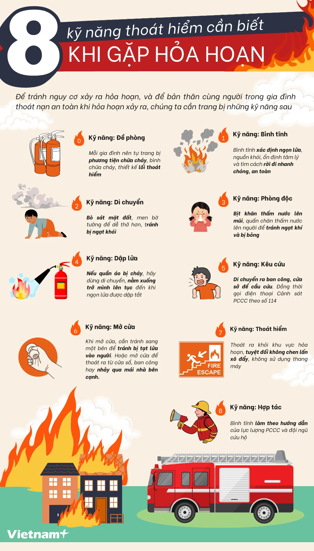 8 kỹ năng thoát hiểm cần biết khi xảy ra hỏa hoạn