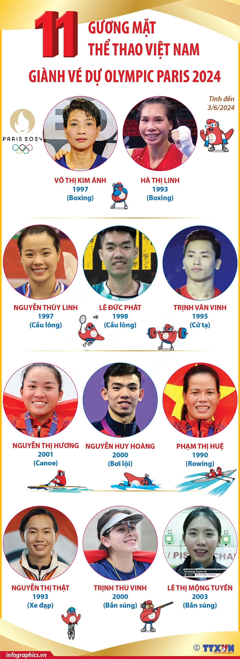 11 gương mặt thể thao Việt Nam giành vé dự Olympic Paris 2024