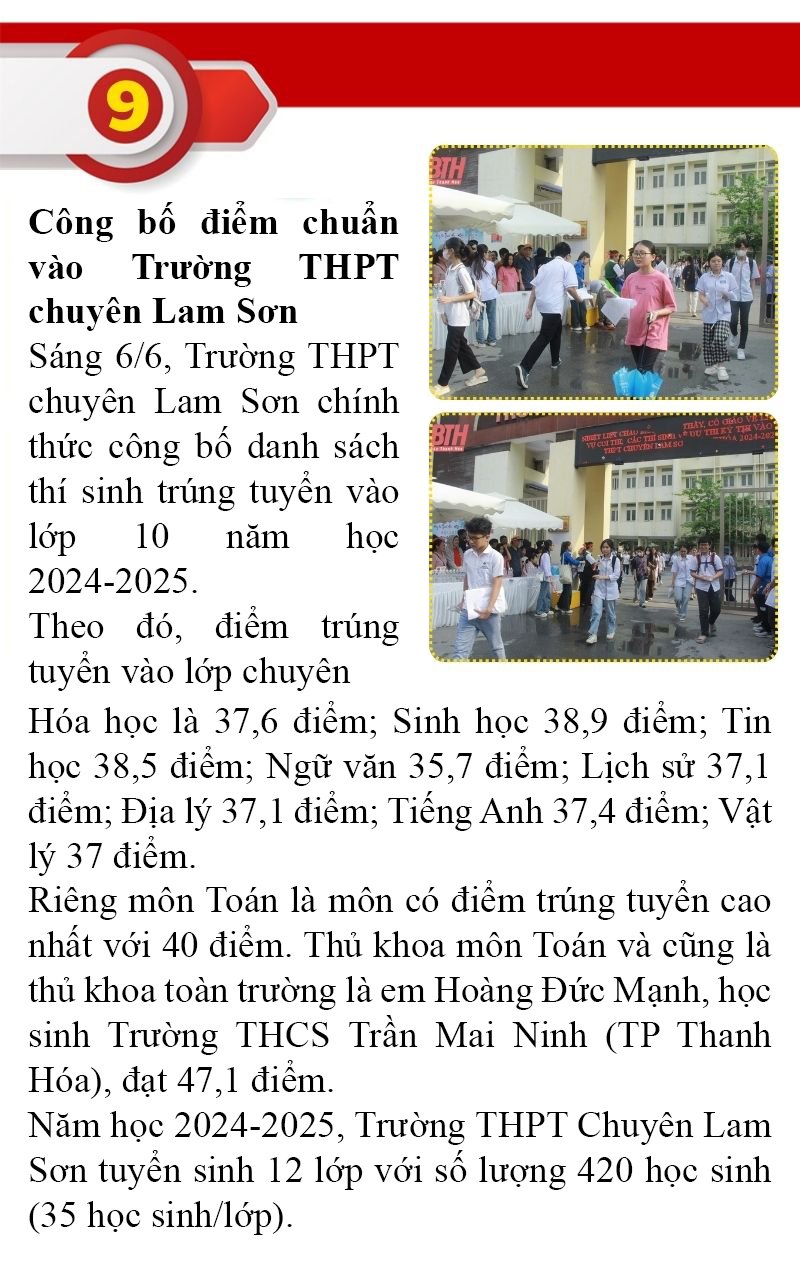 Những sự kiện nổi bật trong tuần