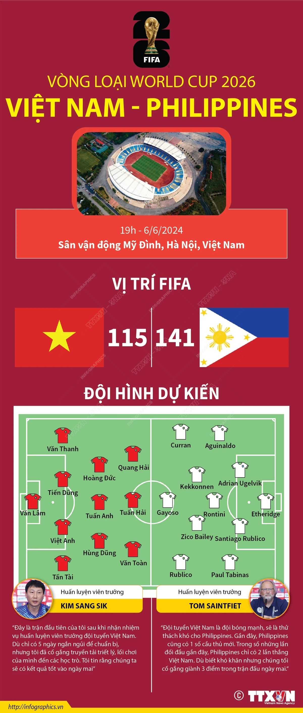 Thông tin trước trận đấu Việt Nam - Philippines trên sân Mỹ Đình tối 6/6