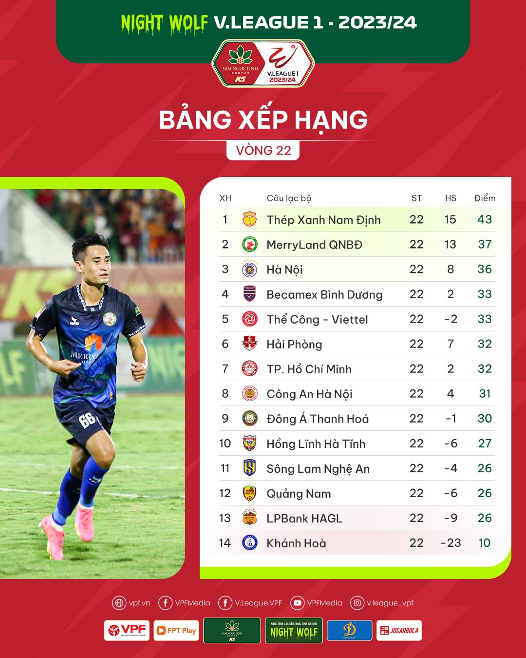 Vòng 23 V.League 1: Nóng bỏng, hấp dẫn các trận derby!