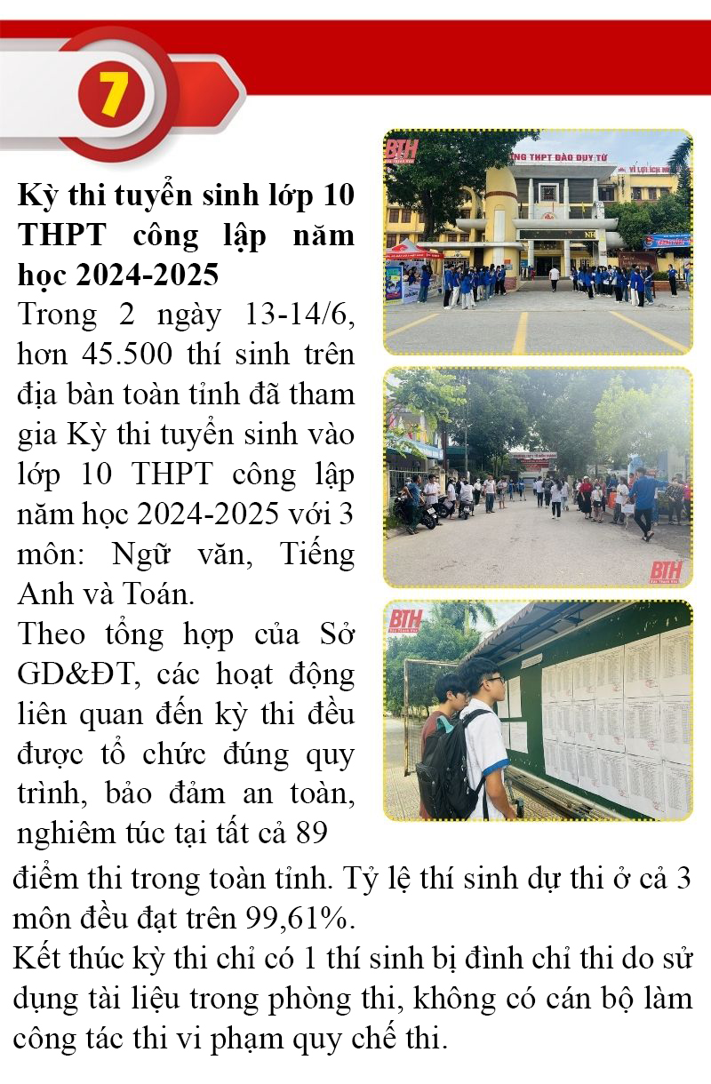 Những sự kiện nổi bật trong tuần
