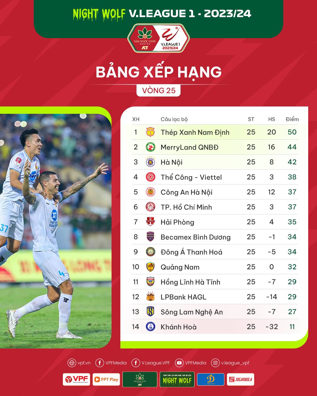 Vòng 26 V.League 1: Đông Á Thanh Hóa sẽ là “chìa khóa” cho cuộc đua tránh suất đá play-off trụ hạng?