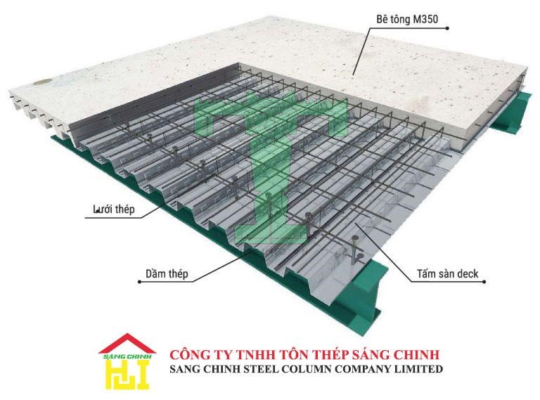Bảng giá tôn đổ sàn deck – tôn lót sàn đổ bê tông tại Tonsandecking.vn