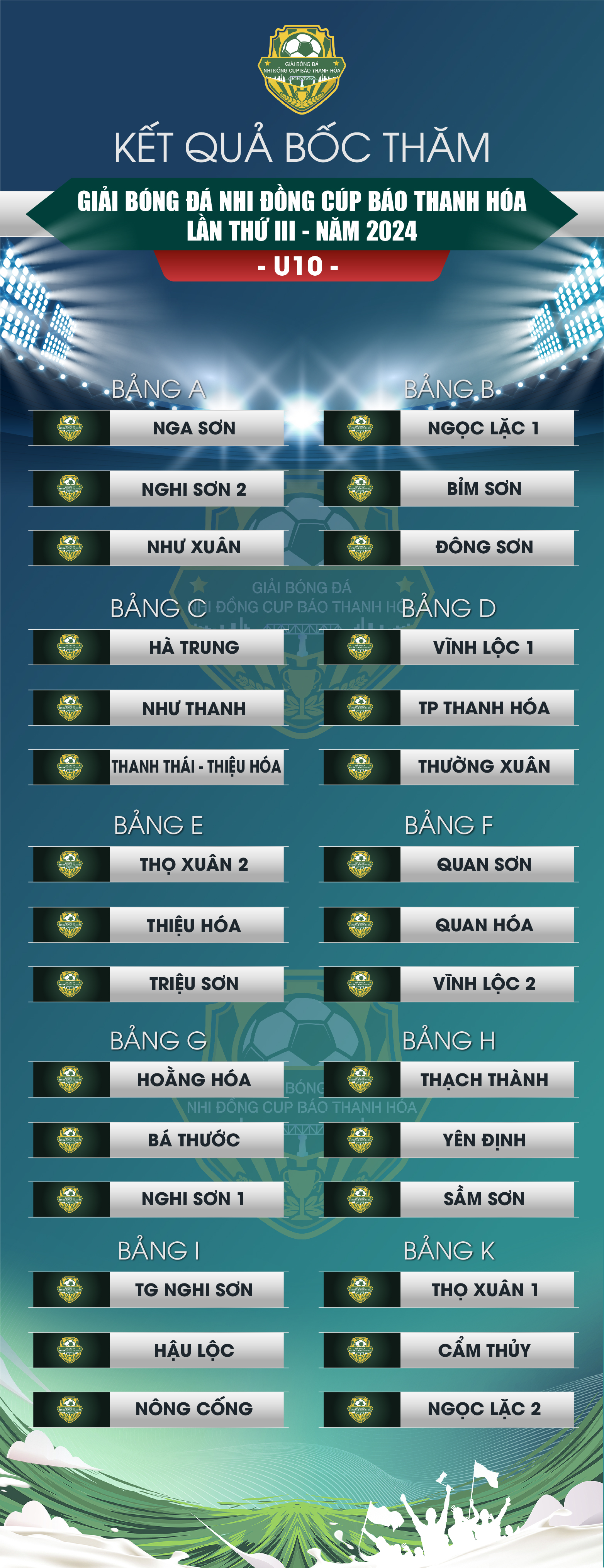 Kết quả bốc thăm chia bảng giải Bóng đá Nhi đồng Cúp Báo Thanh Hoá lần thứ III - năm 2024