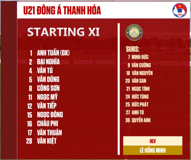 U21 Đông Á Thanh Hóa chia điểm với đội chủ nhà U21 PVF