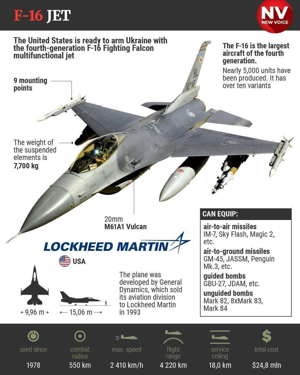 Máy bay chiến đấu F-16 sẽ mang lại lợi thế link m88 quân đội Ukraine trên chiến trường?