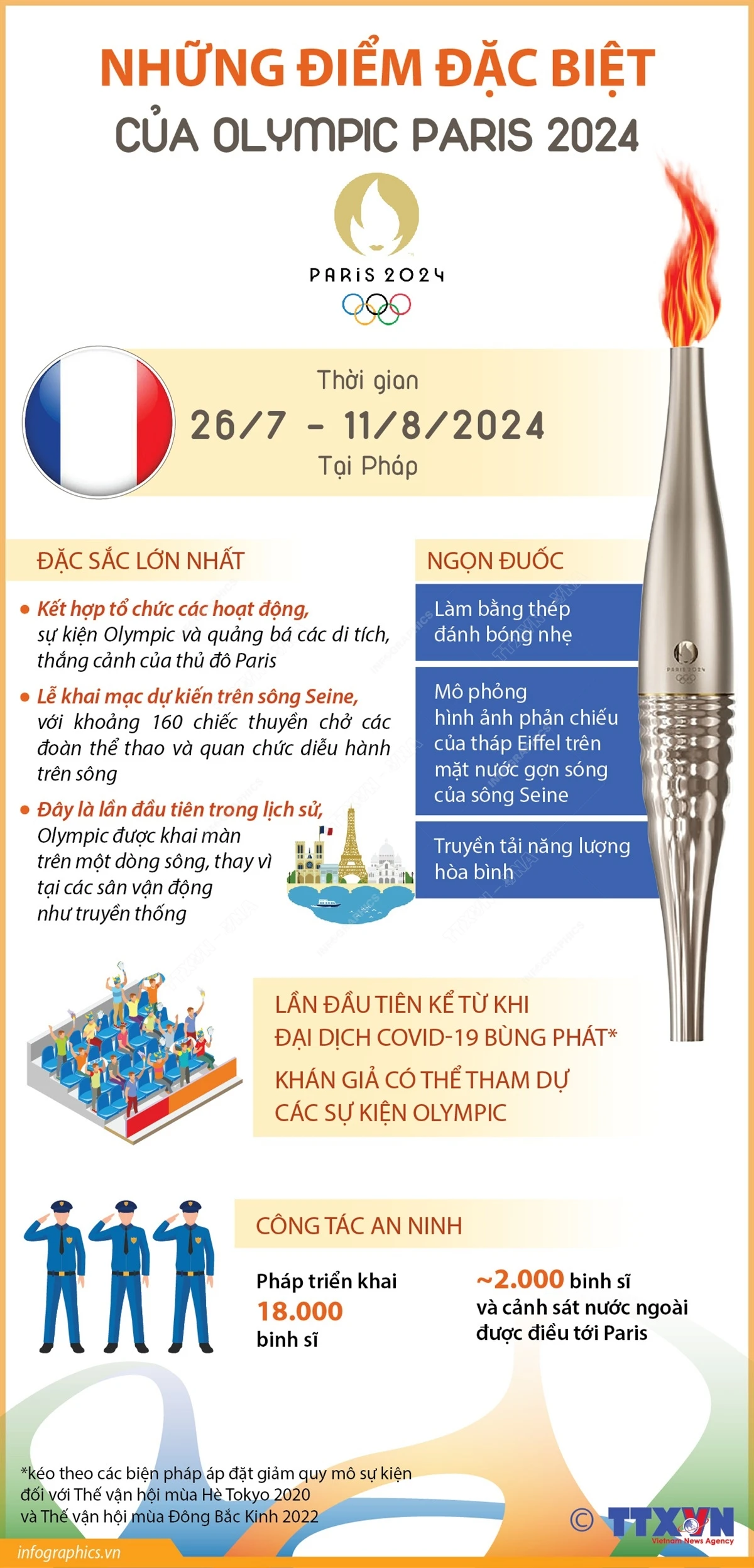 Những điểm đặc biệt của Thế vận hội mùa Hè Olympic Paris 2024