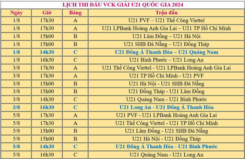 U21 Đông Á Thanh Hóa nằm ở bảng đấu thuận lợi tại vòng chung kết Giải U21 quốc gia 2024