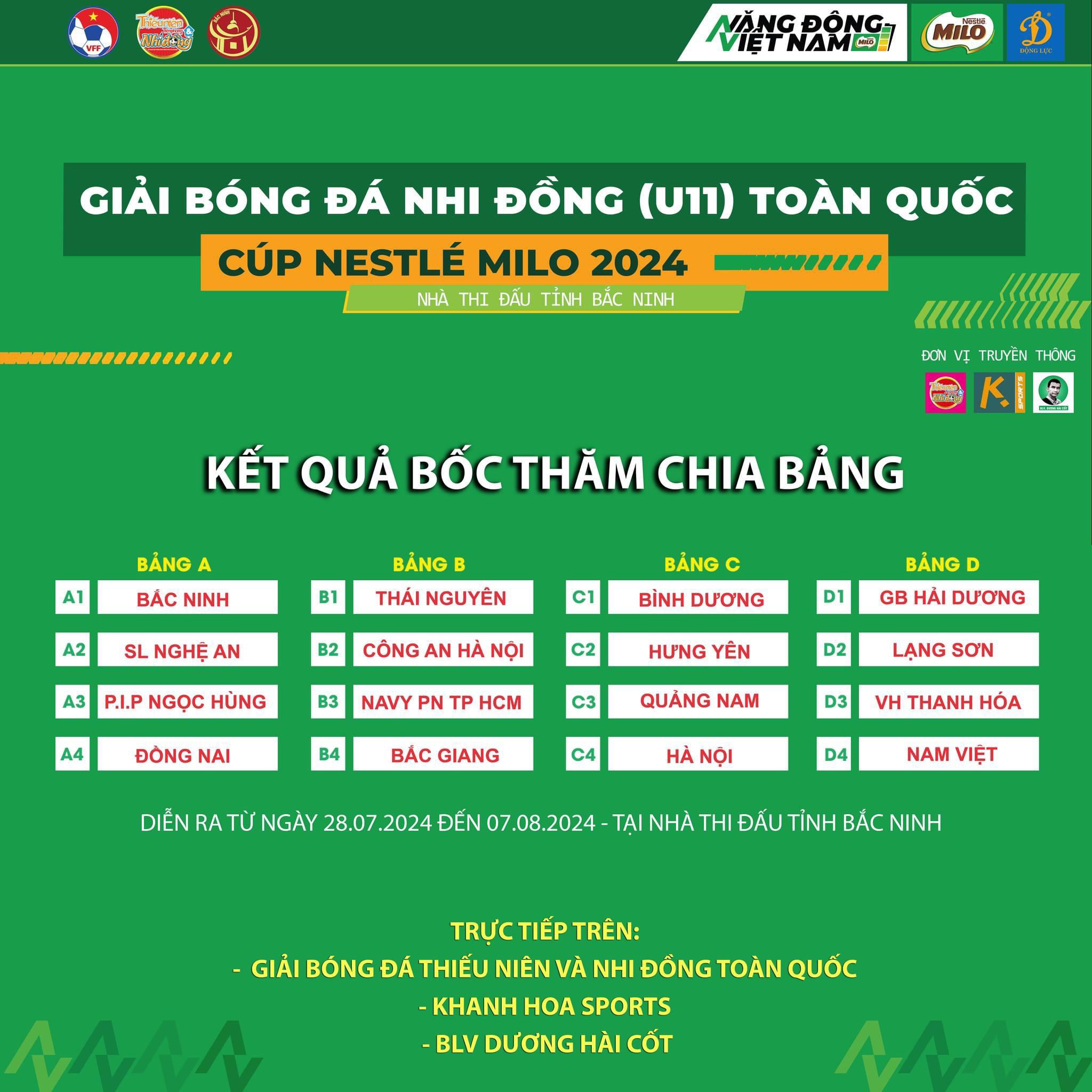 U11 Việt Hùng Thanh Hoá xác định bảng đấu tại VCK Giải Bóng đá Nhi đồng toàn quốc Cup Nestel MILO 2024