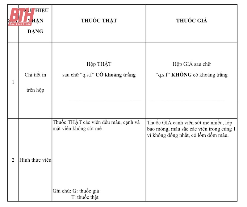 Ngừng kinh doanh, sử dụng thuốc Cefixim 200 giả