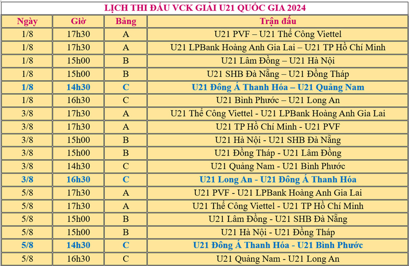 U21 Đông Á Thanh Hóa chia điểm kịch tích trận mở màn vòng chung kết Giải U21 quốc gia năm 2024