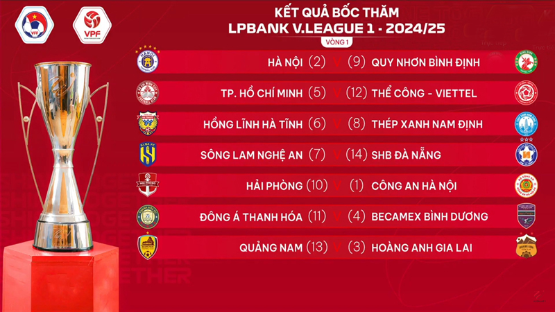 Đông Á Thanh Hóa chạm trán Becamex Bình Dương ở vòng mở màn Giải VĐQG V.League 1 mùa giải 2024-2025