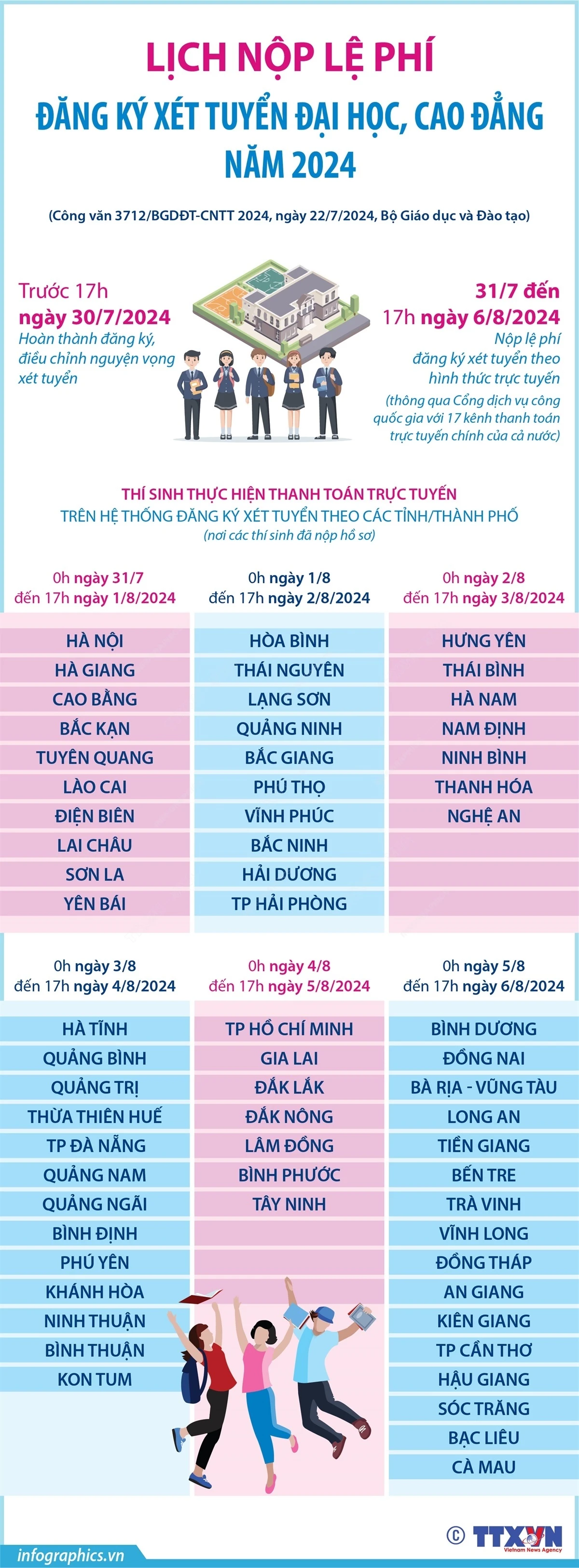 Lịch nộp lệ phí đăng ký xét tuyển đại học, cao đẳng ngành giáo dục mầm non