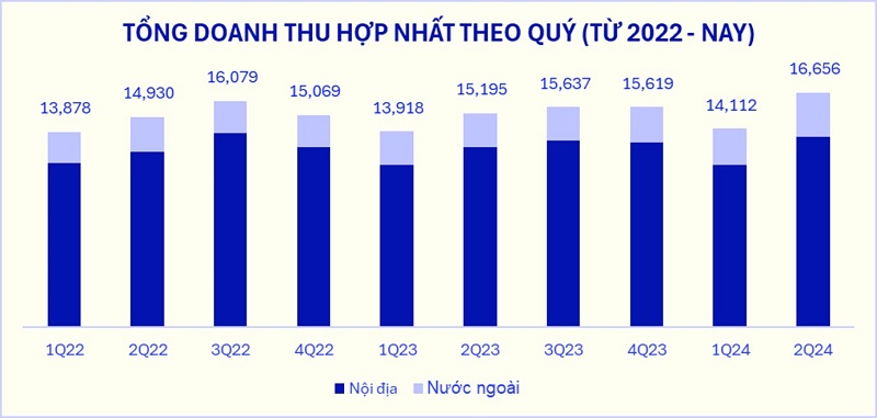 Doanh thu cán mốc kỷ lục, cổ phiếu VNM nổi sóng